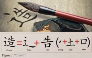 Lees meer over het artikel Chinese karakters