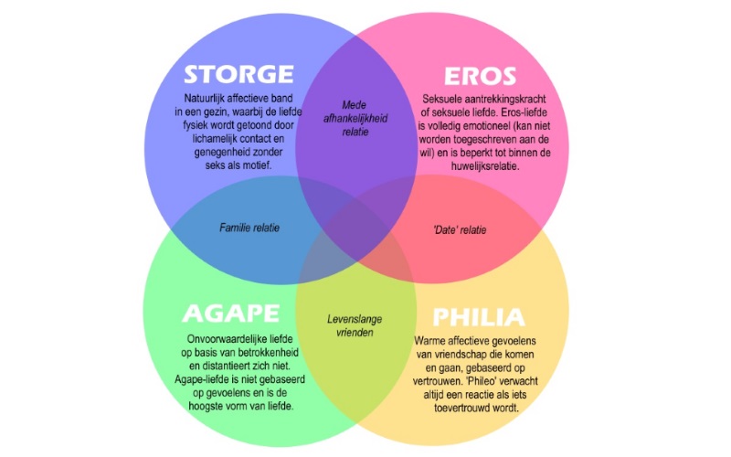 Lees meer over het artikel Gods liefde